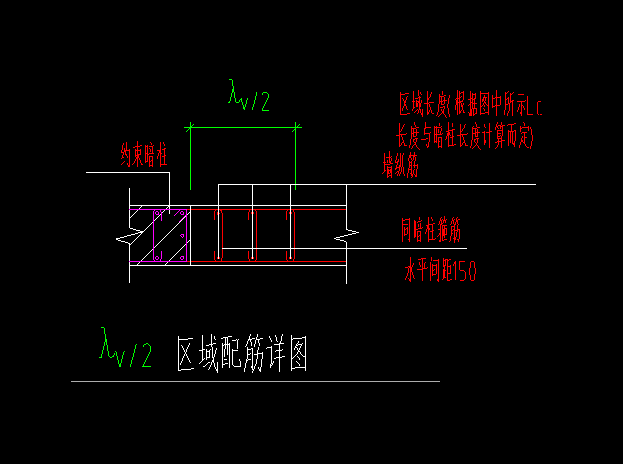 间距