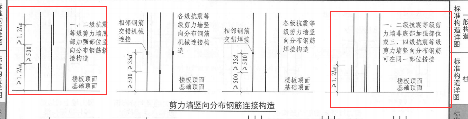 底部加强部位是什么意思