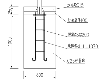 箍