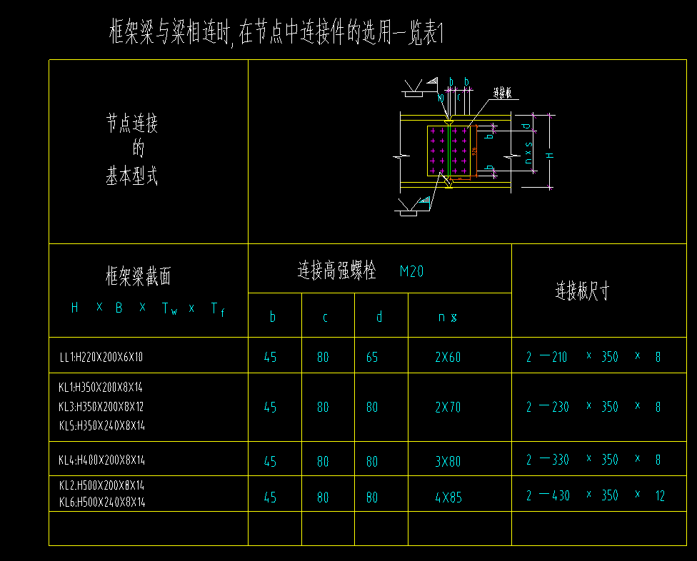 钢结构的标注意思