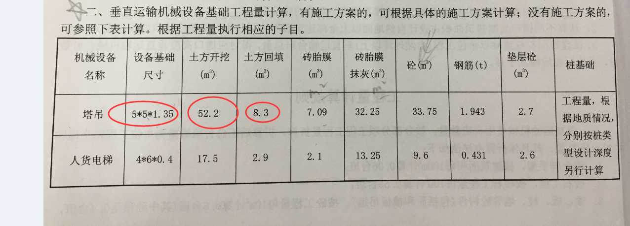 塔吊基礎