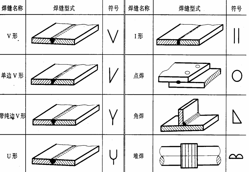 建筑行业快速问答平台-答疑解惑