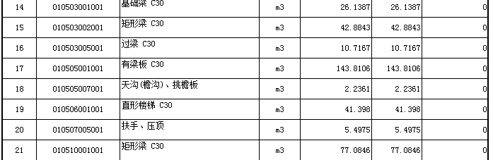 矩形梁