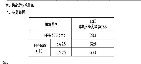 25的钢筋