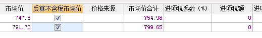 暫估價