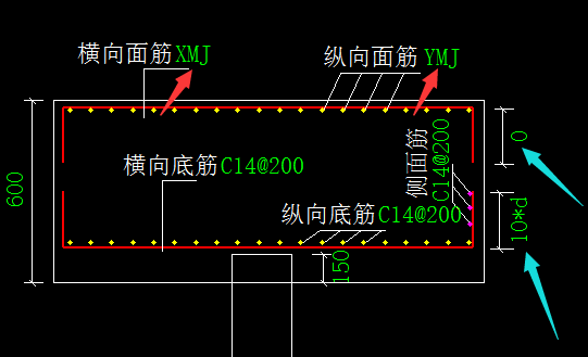 箭頭表示