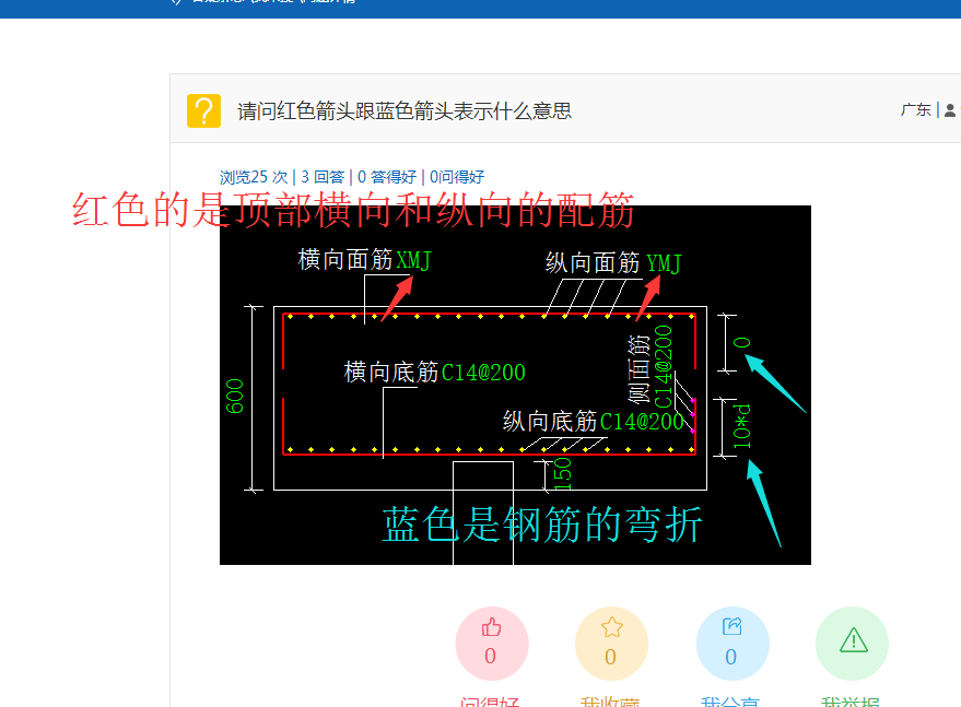 箭頭