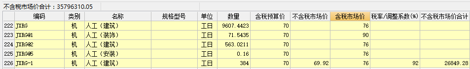 人工费