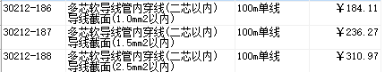 配线