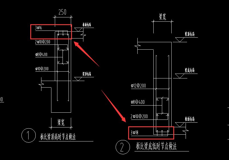 压墙筋