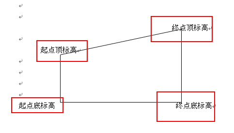 建筑行业快速问答平台-答疑解惑