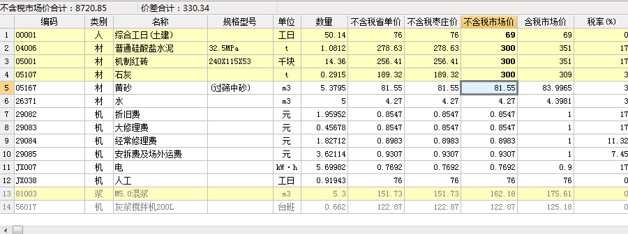 人材机