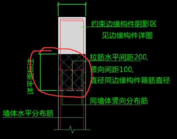 約束邊緣構(gòu)件