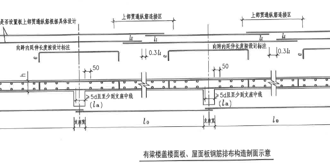楼层板板底筋第一根起步间距为多少