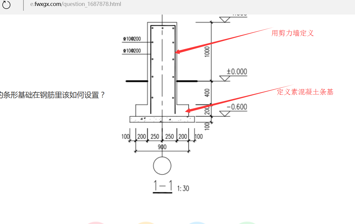 条形基础钢筋