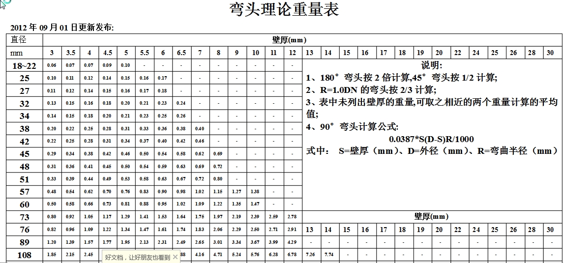 栏杆扶手