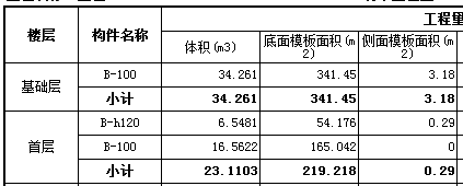 侧面面积