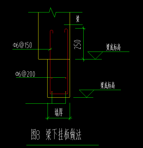 梁怎么布置