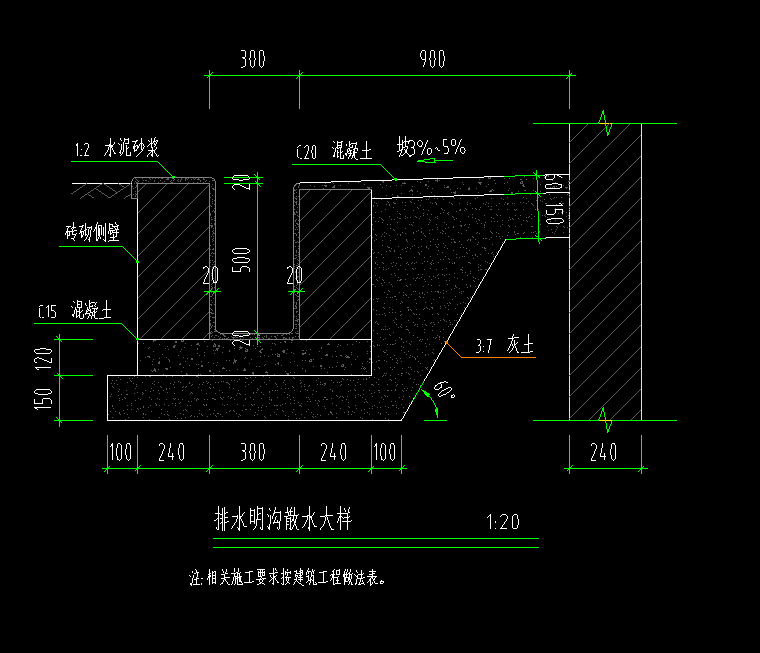 放坡系数