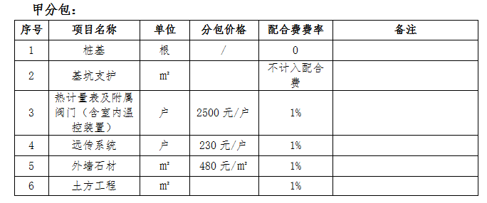 怎么组价