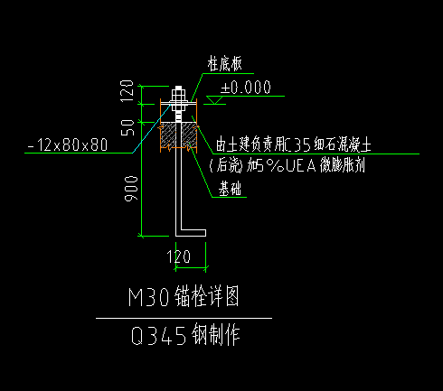 如下图