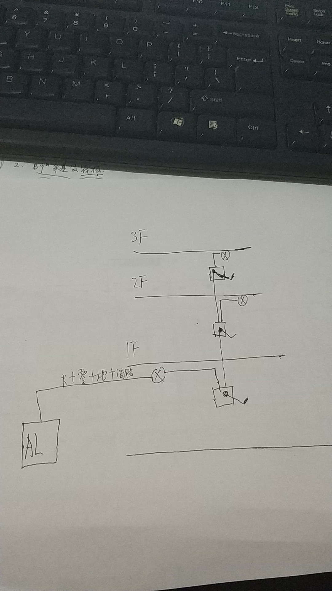 配電箱