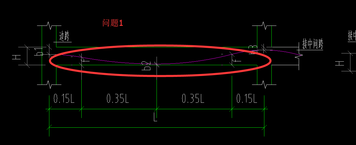 张法