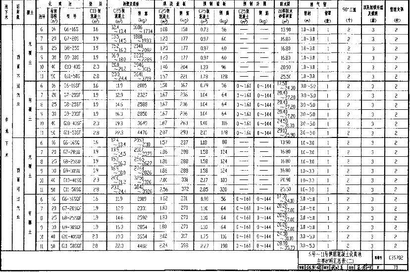 化粪池