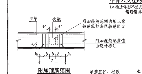 主次梁怎么区分