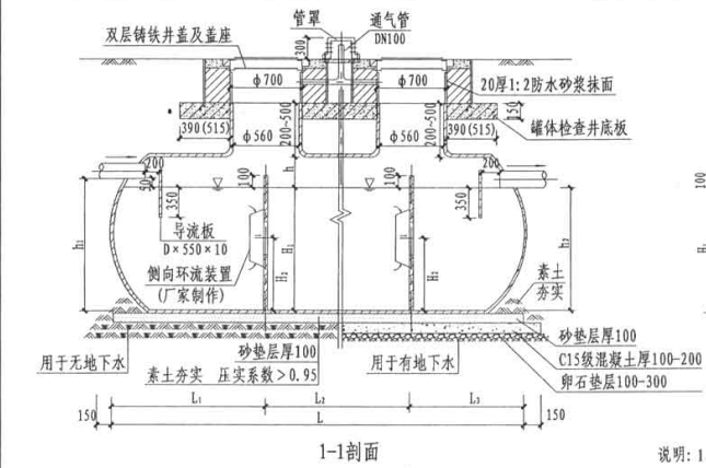 工程量