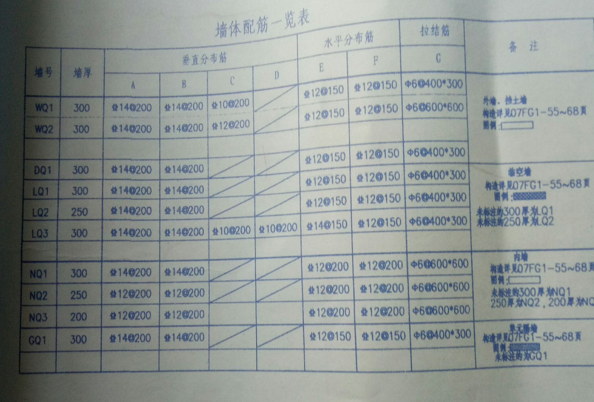 鋼筋怎么