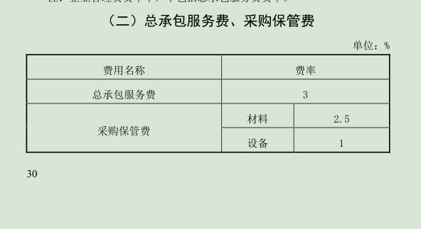 采购保管费