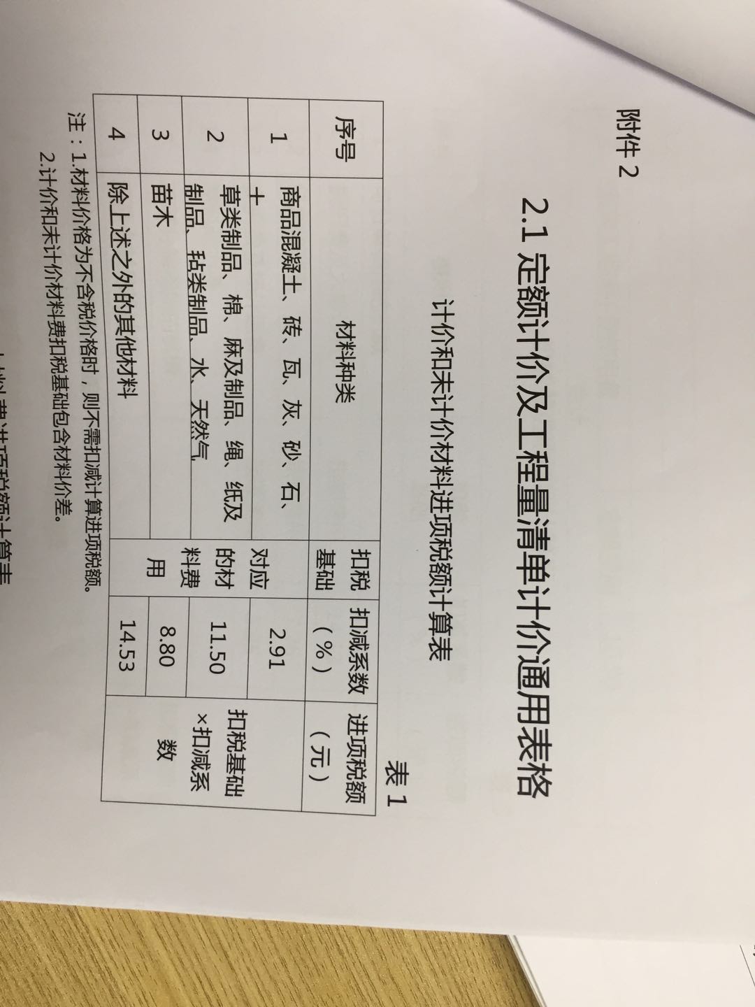 不扣減