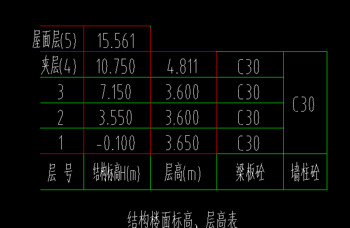层高