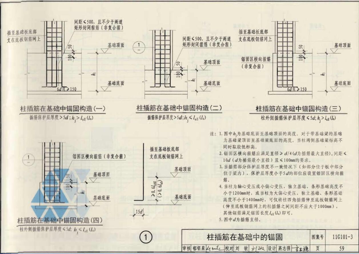 柱子