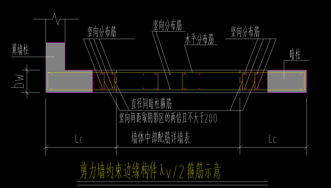 参数化