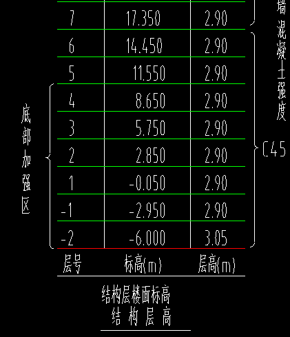 非阴影区域