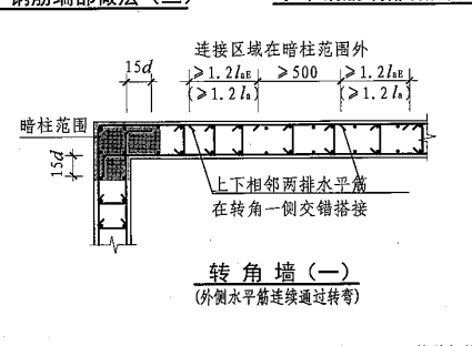 外侧水平筋