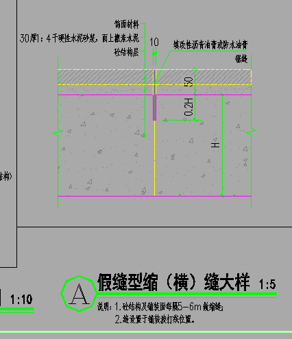 子目