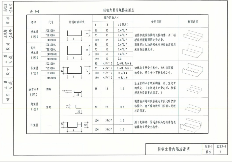 石膏板隔断