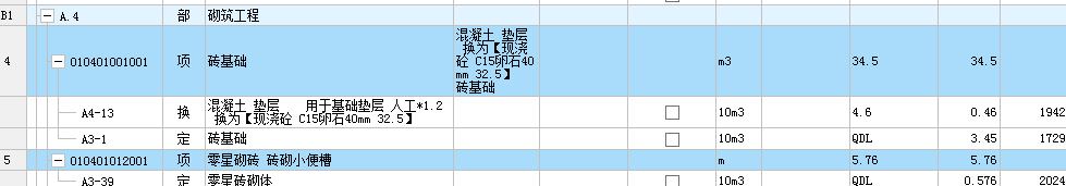 項目特征
