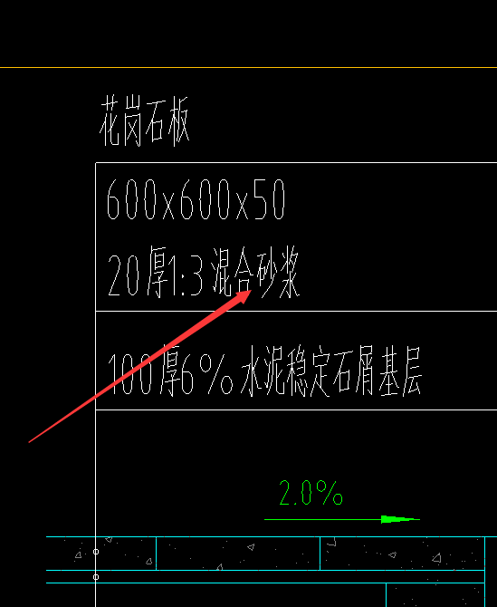 子目