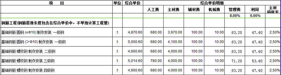 價差