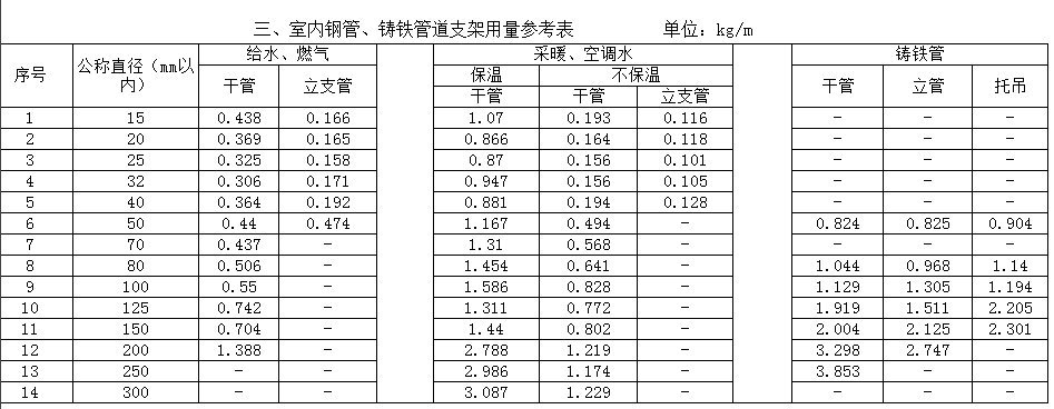 消防管道支架