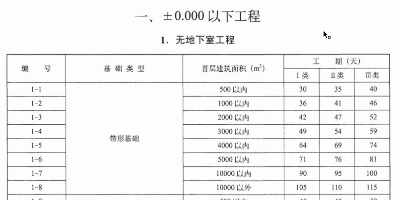 工期定额