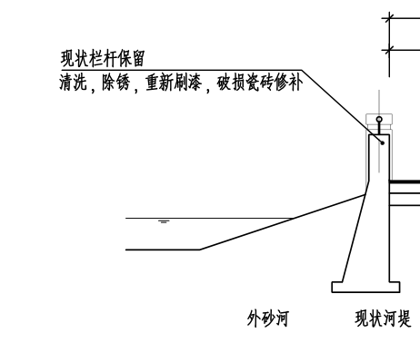 定额问题