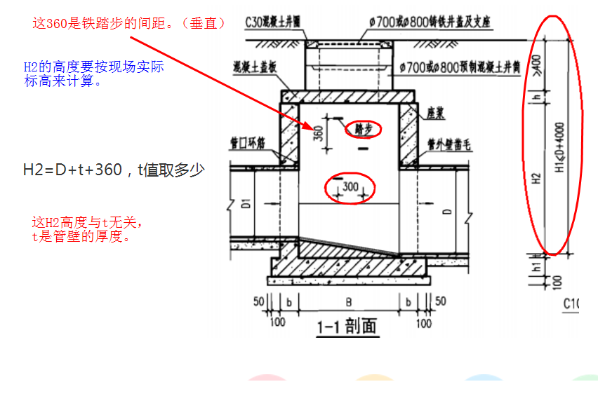 d2000的检查井井室高度是多少