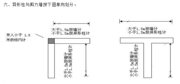 異形柱