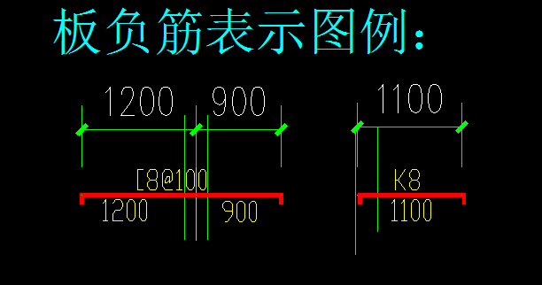 分布筋