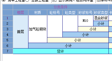 查看工程量